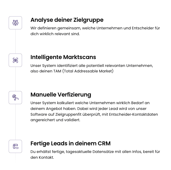 Strukturdiagramm für präzisere Lead-Recherche